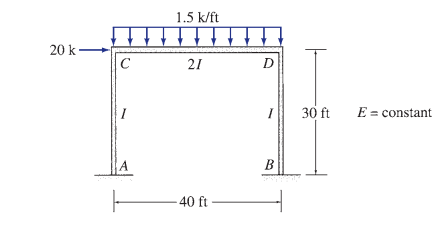 1.5 k/ft
20 k -
21
D
I
30 ft
E = constant
B
- 40 ft

