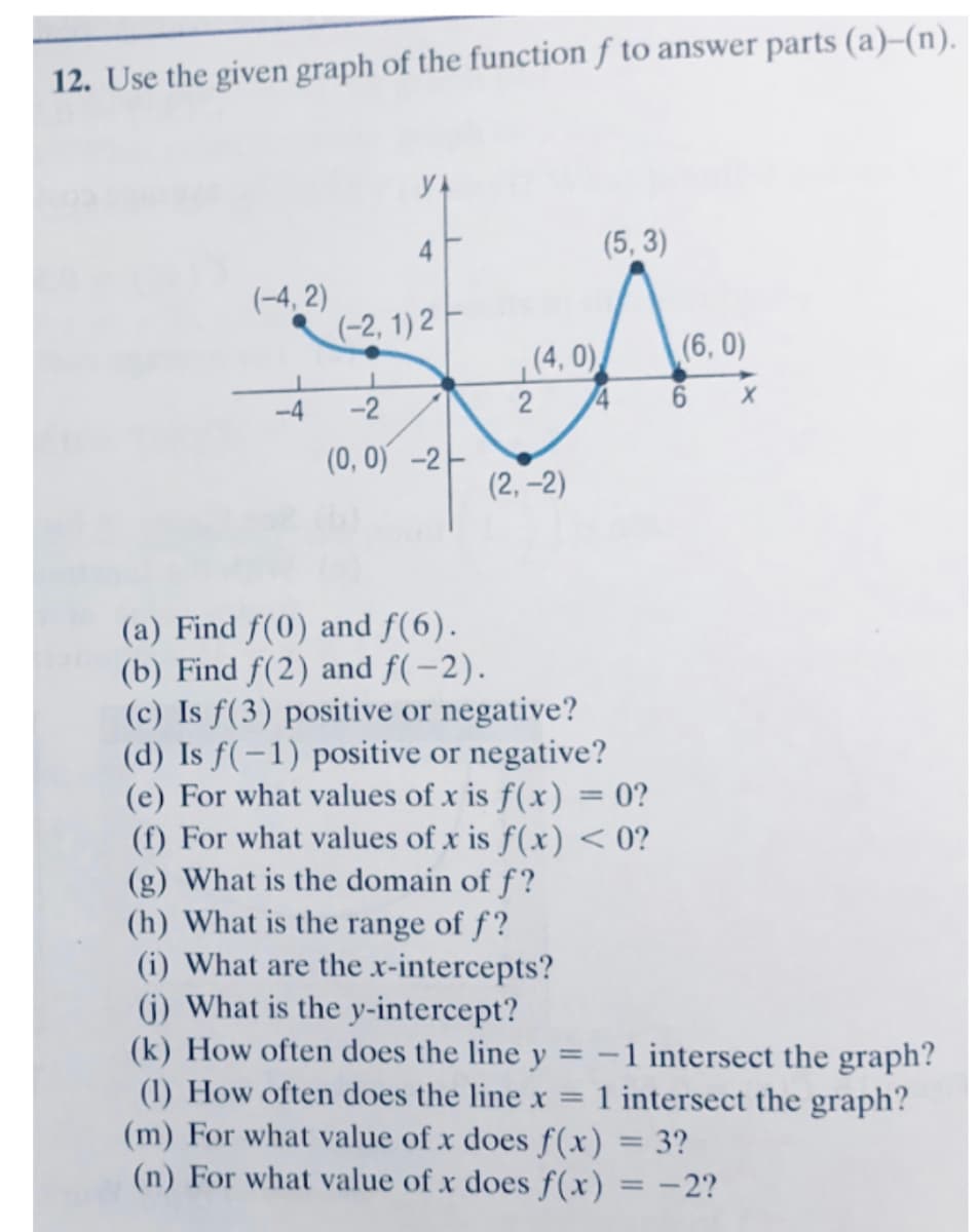 12. Use the given graph of the function f to answer parts (a)–(n).
4
(5, 3)
(-4, 2)
(-2, 1) 2
(4, 0),
(6, 0)
-4
-2
2
(0, 0) -2-
(2, –2)
(a) Find f(0) and f(6).
(b) Find f(2) and f(-2).
(c) Is f(3) positive or negative?
(d) Is f(-1) positive or negative?
(e) For what values of x is f(x) = 0?
(f) For what values of x is f(x) < 0?
(g) What is the domain of f ?
(h) What is the range of f?
(i) What are the x-intercepts?
(j) What is the y-intercept?
(k) How often does the line y = -1 intersect the graph?
(1) How often does the line x =
(m) For what value of x does f(x) = 3?
(n) For what value of x does f(x) = -2?
%3D
1 intersect the graph?
