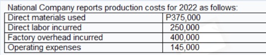 National Company reports production costs for 2022 as follows:
P375,000
Direct materials used
Direct labor incurred
250,000
400,000
Factory overhead incurred
Operating expenses
145,000