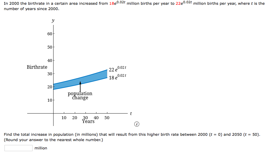 In 2000 the birthrate in a certain area increased from 18e0.02t million births per year to 22e0.02t million births per year, where t is the
number of years since 2000.
y
60
50
40
Birthrate
22 e0.02t
30아
18 e0.02t
20
population
change
10
10
20 30 40
Years
50
Find the total increase in population (in millions) that will result from this higher birth rate between 2000 (t = 0) and 2050 (t = 50).
(Round your answer to the nearest whole number.)
million
