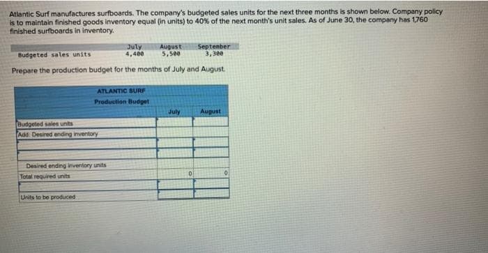 Atlantic Surf manufactures surfboards. The company's budgeted sales units for the next three months is shown below. Company policy
is to maintain finished goods inventory equal (in units) to 40% of the next month's unit sales. As of June 30, the company has 1,760
finished surfboards in inventory.
Budgeted sales units
July
4,400
August
5,500
September
3,300
Prepare the production budget for the months of July and August.
ATLANTIC SURF
Production Budget
Budgeted sales units
Add: Desired ending inventory
Desired ending inventory units
Total required units
Units to be produced
July
0
August
0