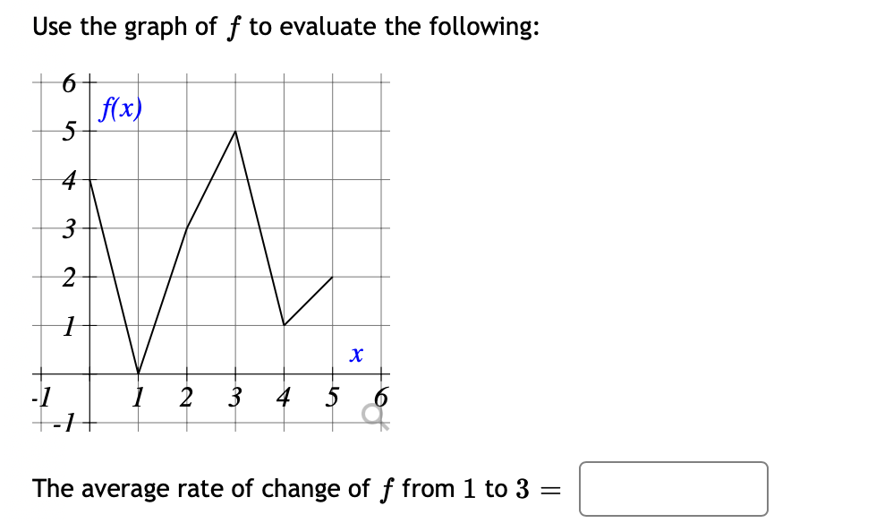 Use the graph of f to evaluate the following:
f(x)
4
2
3
4
5
The average rate of change of f from 1 to 3 =
3.
