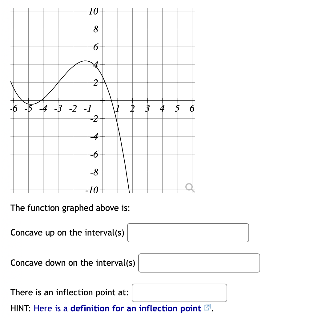 |10+
-6 -5 -4 -3 -2 -1
\1 2 3 4 5
-2
-4
-6-
-8-
10+
The function graphed above is:
Concave up on the interval(s)
Concave down on the interval(s)
There is an inflection point at:
HINT: Here is a definition for an inflection point 2.
to
to
