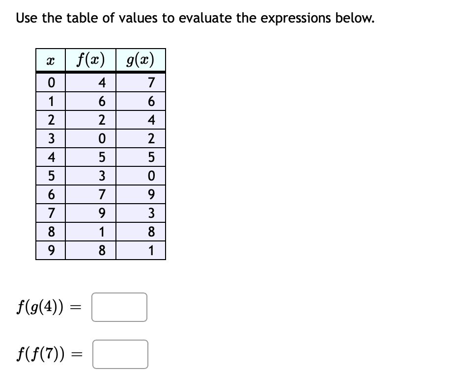 Use the table of values to evaluate the expressions below.
f(x) | g(x)
4
7
1
6
6
2
4
3
2
4
5
5
3
7
9
7
9
3
8
1
8
9
8
1
f(9(4))
f(f(7)) =
