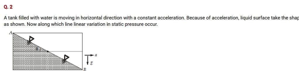 Q.2
A tank filled with water is moving in horizontal direction with a constant acceleration. Because of acceleration, liquid surface take the shap
as shown. Now along which line linear variation in static pressure occur.
a
Ţsª