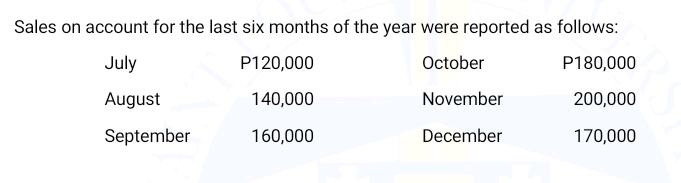 Sales on account for the last six months of the year were reported as follows:
July
P120,000
October
P180,000
August
140,000
November
200,000
September
160,000
December
170,000
