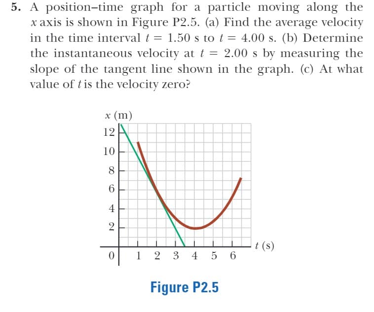 5. A position-time graph for a particle moving along the
x axis is shown in Figure P2.5. (a) Find the average velocity
in the time interval t = 1.50 s to t = 4.00 s. (b) Determine
the instantaneous velocity at t = 2.00 s by measuring the
slope of the tangent line shown in the graph. (c) At what
value of t is the velocity zero?
x (m)
12
10
8
6.
4
2
t (s)
1 2 3 4 5 6
Figure P2.5
