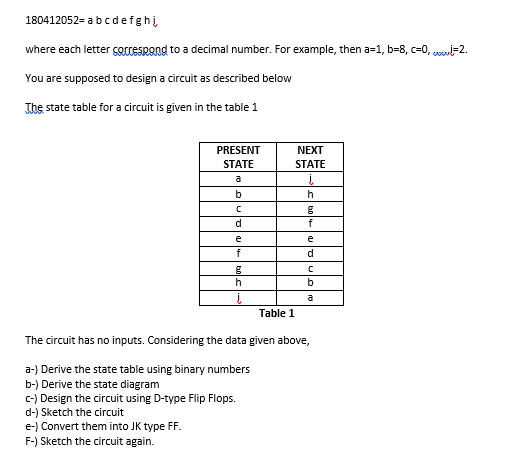 180412052= a bcdefghi
where each letter correspond to a decimal number. For example, then a=1, b=8, c=0, gj=2.
You are supposed to design a circuit as described below
The state table for a circuit is given in the table 1
PRESENT
NEXT
STATE
STATE
a
b
f
e
f
d.
h
b
a
Table 1
The circuit has no inputs. Considering the data given above,
a-) Derive the state table using binary numbers
b-) Derive the state diagram
c-) Design the circuit using D-type Flip Flops.
d-) Sketch the circuit
e-) Convert them into JK type FF.
F-) Sketch the circuit again.
