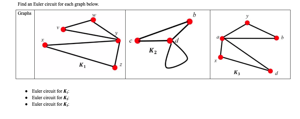 Find an Euler circuit for each graph below.
b.
Graphs
K2
K1
K3
Euler circuit for K:
• Euler circuit for K2:
Euler circuit for K3:
