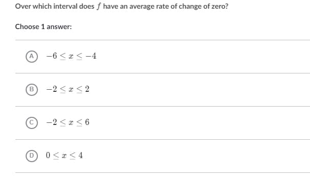 Over which interval does f have an average rate of change of zero?
Choose 1 answer:
A -6 < æ < -4
-2 < x < 2
© -2 < æ < 6
0 < x < 4
