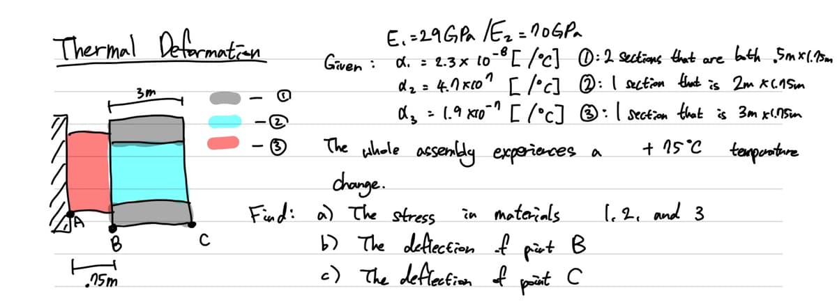E. -29GPA IEz=1oGPa
d. : 2.3x to-°[ /c] 0:2 sectians that are
dz = 4.0 Kco" [ l'c] @: I section thak is 2m X C1 Sm
d, - (.9 x0 " [ ('c] ® :I secton that is 3m xl1sin
Thermal Deformation
bth Smx(.15m
Given :
The whole assendy experieces a
chonge.
Find: a) The stress
b) The defieceion f piet B
c) The deftecticon of
+ 15°C
tampestare
in mataials
1,2, and 3
15m
