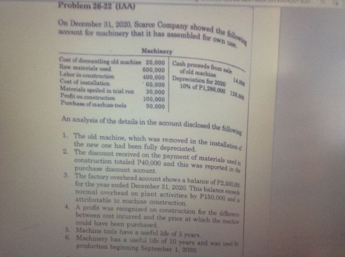 Problem 26-22 (IAA)
1. The old machine, which was removed in the installation of
On December 31, 2020, Scarce Company showed the following
10% of P1,286,000 128,600
account for machinery that it has assembled for own use.
An analysis of the details in the account disclosed the following
Cost of dismantling old machine 20,000 Cash proceeds from sale
account for machinery that it has assembled for owelo
Machinery
Cost of dismantling old machine 20,000 Cash proceeds from sal
Raw materials used
Labor in construction
Cost of installation
Materials spoiled in trial run
Profit on construction
Purchase of machine tools
of old machine
600,000
400,000 Depreciation for 2020
60,000
30,000
100,000
90,000
14,000
the new one had been fully depreciated.
2 The discount received on the payment of materials used in
construction totaled P40,000 and this was reported in the
purchase discount account.
3. The factory overhead account shows a balance of P2,500.000
for the year ended December 31, 2020. This balance exceeds
normal overhead on plant activities by P150,000 and
attributable to machine construction.
4. A profit was recognized on construction for the differens
between cost incurred and the price at which the machine
could have been purchased.
5. Machine tools have a useful life of 3 years.
6. Machinery has a useful life of 10 years and was used for
production beginning September 1. 2020.
