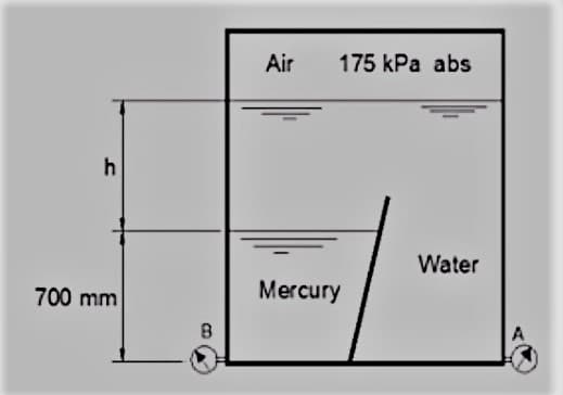 Air
175 kPa abs
Water
700 mm
Mercury
A
