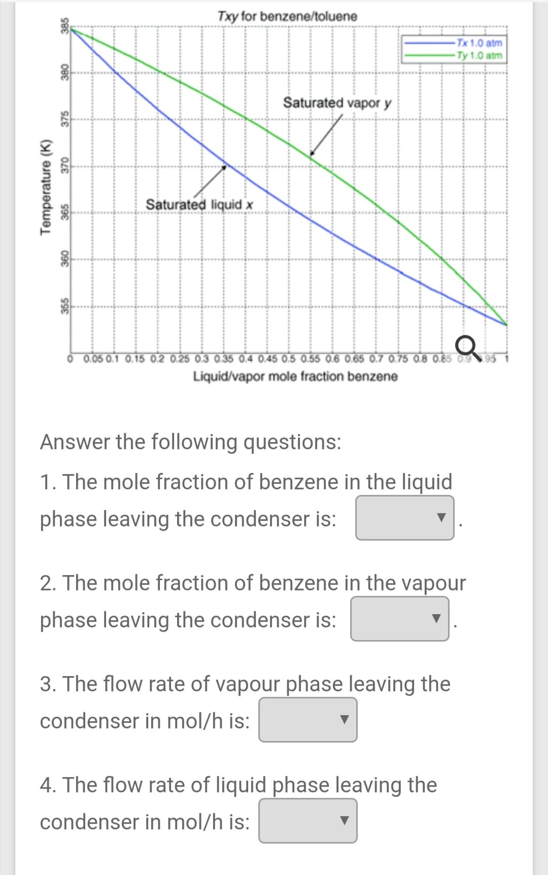 Txy for benzene/toluene
Tx 1.0 atm
Ty 1.0 atm
Saturated vapor y
Saturated liquid x
O 0.05 0.1 0.15 0.2 0.25 0.3 0.35 0.4 0.45 0.5 0.55 0.6 0.65 0.7 0.75 0.8 0.85 0.9\ 95
Liquid/vapor mole fraction benzene
Answer the following questions:
1. The mole fraction of benzene in the liquid
phase leaving the condenser is:
2. The mole fraction of benzene in the vapour
phase leaving the condenser is:
3. The flow rate of vapour phase leaving the
condenser in mol/h is:
4. The flow rate of liquid phase leaving the
condenser in mol/h is:
Temperature (K)
096
