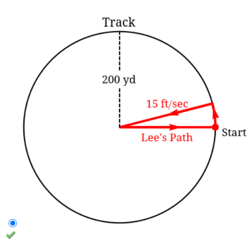Track
200 yd
15 ft/sec
Start
Lee's Path
