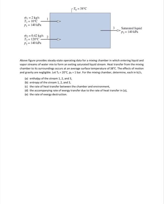 T, = 38°C
rit = 2 kg/s
T,= 10°C
P= 140 kPa
Saturated liquid
P= 140 kPi
mz = 0.42 kg/s
T = 120°C
P:= 140 kPa
Above figure provides steady-state operating data for a mixing chamber in which entering liquid and
vapor streams of water mix to form an exiting saturated liquid stream. Heat transfer from the mixing
chamber to its surroundings occurs at an average surface temperature of 38°C. The effects of motion
and gravity are negligible. Let To = 20°C, po = 1 bar. For the mixing chamber, determine, each in kl/s,
(a) enthalpy of the stream 1, 2, and 3,
(b) entropy of the stream 1, 2, and 3,
(c) the rate of heat transfer between the chamber and environment,
(d) the accompanying rate of exergy transfer due to the rate of heat transfer in (a).
(e) the rate of exergy destruction.
