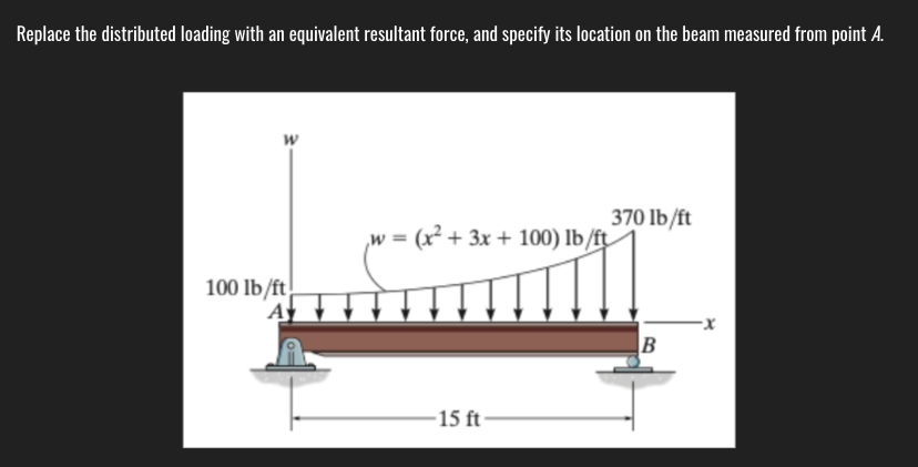 Replace the distributed loading with an equivalent resultant force, and specify its location on the beam measured from point A.
370 lb/ft
w = (x² + 3x + 100) lb/ft
100 lb/ft
B
-15 ft-
