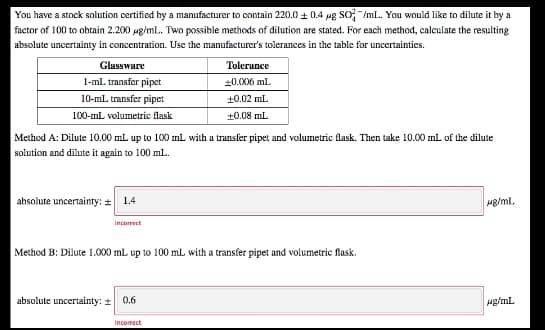 You have a stock solution certified by a manufacturer to contain 220.0 + 0.4 ug So /mL. You would like to dilute it by a
factor of 100 to obtain 2.200 ug/mL.. Two possible methods of dilution are stated. For each method, calculate the resulting
absolute uncertainty in concentration. Use the manufacturer's tolerances in the table for uncertainties.
Glassware
Tolerance
1-ml. transfer pipet
+0.006 ml.
10-ml transfer pipet
10.02 mL
100-ml volumetric flask
+0.08 mL
Method A: Dilute 10.00 mL up to 100 mL with a transfer pipet and volumetric flask. Then take 10.00 ml of the dilute
solution and dilute it again to 100 mL.
absolute uncertainty: = 1.4
Mg/ml.
Incorrect
Method B: Dilute 1.000 mL up to 100 mL with a transfer pipet and volumetric flask.
absolute uncertainty: +
0.6
Incomect
