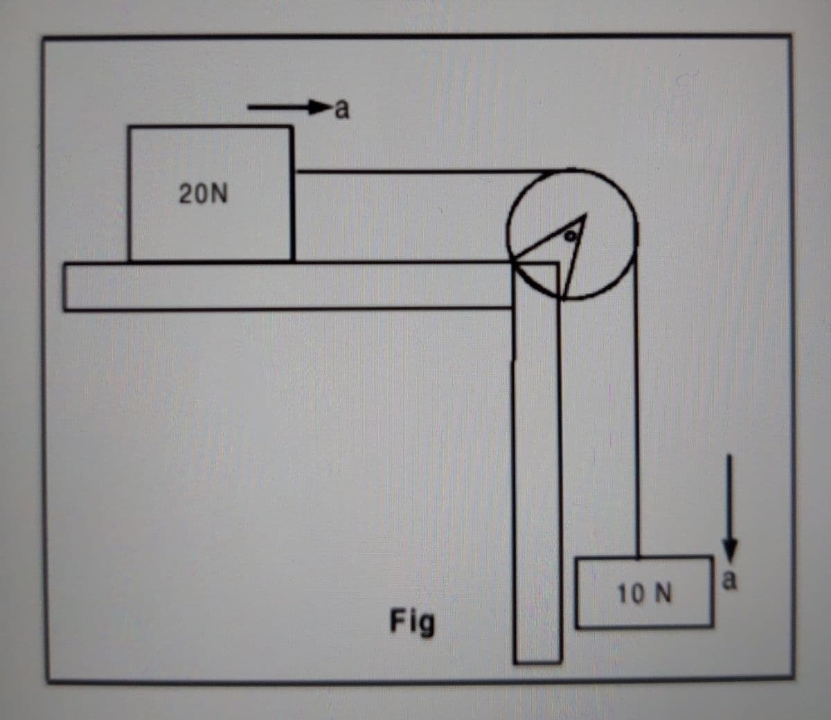 a
20N
a
10 N
Fig
