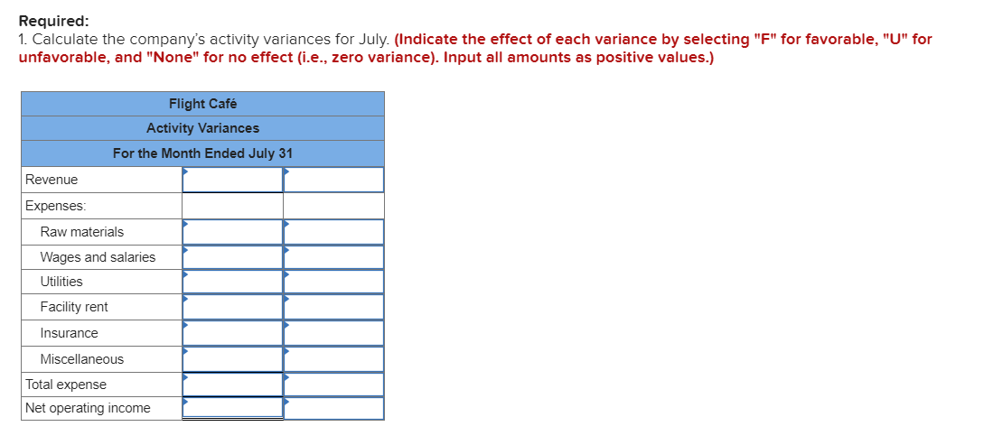 Required:
1. Calculate the company's activity variances for July. (Indicate the effect of each variance by selecting "F" for favorable, "U" for
unfavorable, and "None" for no effect (i.e., zero variance). Input all amounts as positive values.)
Flight Café
Activity Variances
For the Month Ended July 31
Revenue
Expenses:
Raw materials
Wages and salaries
Utilities
Facility rent
Insurance
Miscellaneous
Total expense
Net operating income
