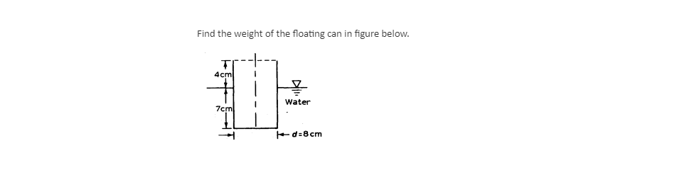 Find the weight of the floating can in figure below.
4cm
€112
Water
7cm
d=8cm