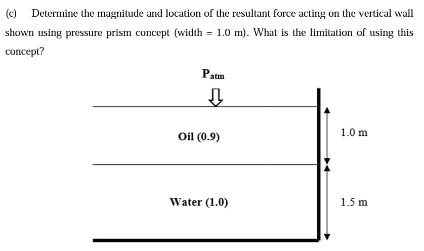 (c)
Determine the magnitude and location of the resultant force acting on the vertical wall
shown using pressure prism concept (width = 1.0 m). What is the limitation of using this
concept?
Patm
1.0 m
Oil (0.9)
Water (1.0)
1.5 m
