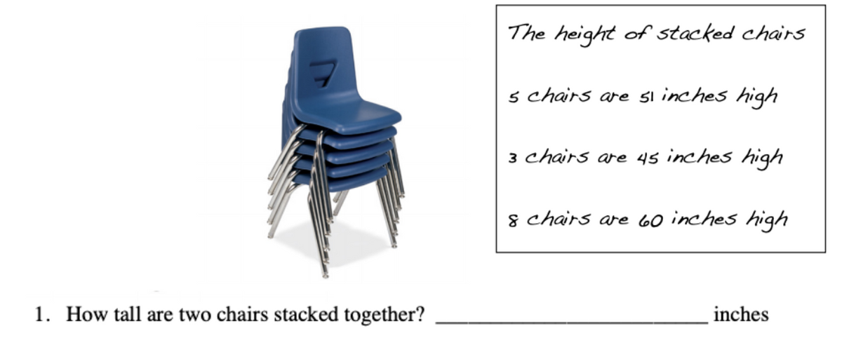 The height of stacked chairs
s chairs are si inches high
3 chairs are 45 inches high
8 chairs are 60 inches high
1. How tall are two chairs stacked together?
inches
