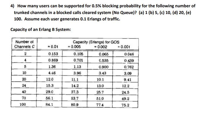 4) How many users can be supported for 0.5% blocking probability for the following number of
trunked channels in a blocked calls cleared system (No Queue)? (a) 1 (b) 5, (c) 10, (d) 20, (e)
100. Assume each user generates 0.1 Erlangs of traffic.
Capacity of an Erlang B System:
Number of
= 0.01
Capacity (Erlangs) for GOS
- 0.002
Channels C
= 0.005
= 0.001
2
0.153
0.105
0.065
0.046
4
0.869
0.701
0.535
0.439
1.36
1.13
0.900
0.762
10
4.46
3.96
3.43
3.09
20
12.0
11.1
10.1
9.41
24
15.3
14.2
13.0
12.2
40
29.0
27.3
25.7
24.5
70
56.1
53.7
51.0
49.2
100
84.1
80.9
77.4
75.2
