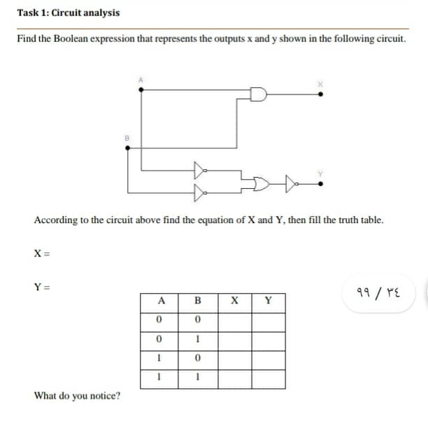 Task 1: Circuit analysis
Find the Boolean expression that represents the outputs x and y shown in the following circuit.
According to the circuit above find the equation of X and Y, then fill the truth table.
X =
Y =
99/ PE
A
в
Y
What do you notice?
