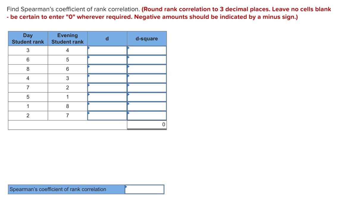 Find Spearman's coefficient of rank correlation. (Round rank correlation to 3 decimal places. Leave no cells blank
- be certain to enter "0" wherever required. Negative amounts should be indicated by a minus sign.)
Day
Student rank
Evening
d
d-square
Student rank
3
4
8
6.
4
3
7
2
1
1
8
7
Spearman's coefficient of rank correlation
