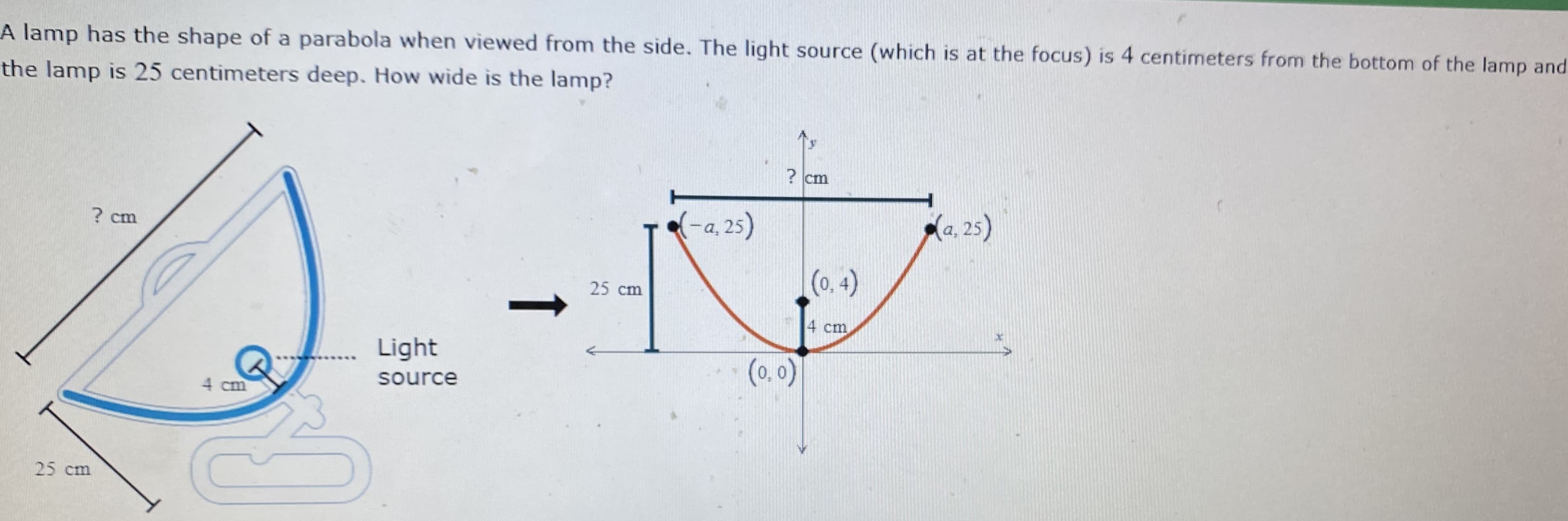A lamp has the shape of a parabola when viewed from the side. The light source (which is at the focus) is 4 centimeters from the bottom of the lamp and
the lamp is 25 centimeters deep. How wide is the lamp?
