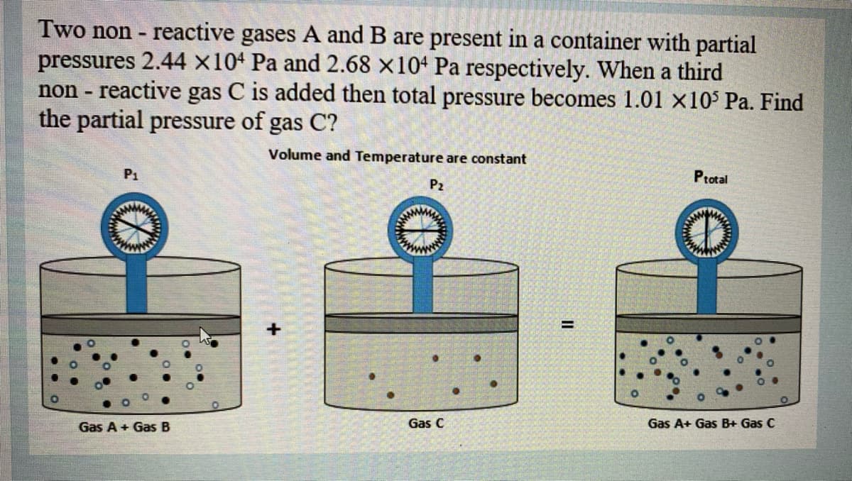 Two non - reactive gases A and B are present in a container with partial
pressures 2.44 x104 Pa and 2.68 x104 Pa respectively. When a third
non - reactive gas C is added then total pressure becomes 1.01 ×105 Pa. Find
the partial pressure of gas C?
Volume and Temperature are constant
P1
Ptotal
P2
%3D
Gas A + Gas B
Gas C
Gas A+ Gas B+ Gas C

