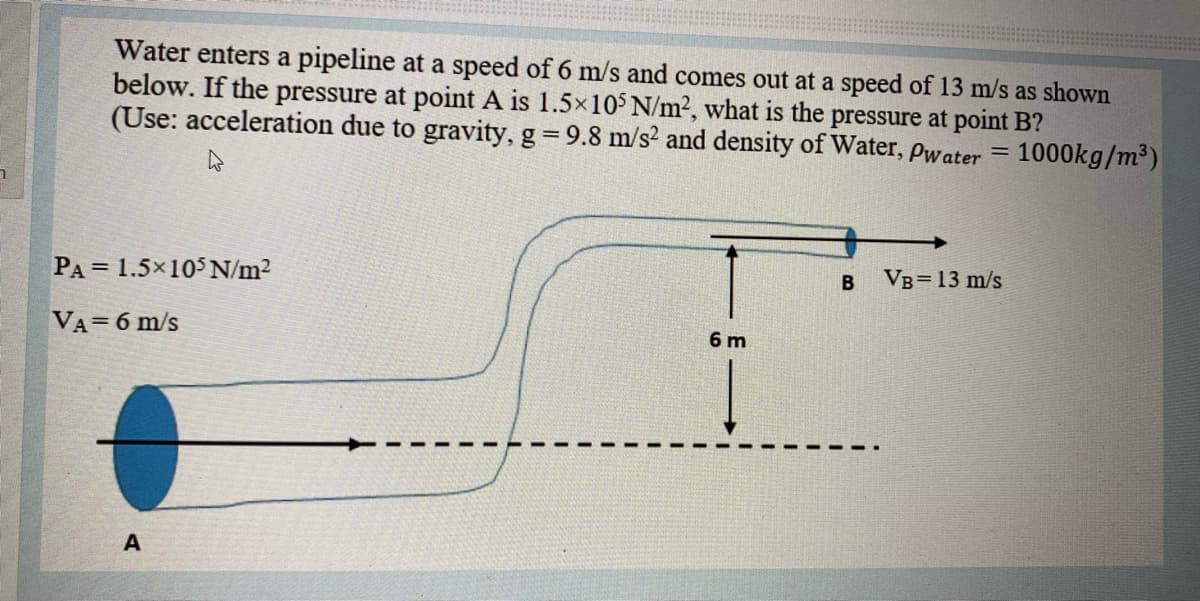 Water enters a pipeline at a speed of 6 m/s and comes out at a speed of 13 m/s as shown
below. If the pressure at point A is 1.5x10 N/m2, what is the pressure at point B?
(Use: acceleration due to gravity, g 9.8 m/s² and density of Water, Pwater =
1000kg/m³)
PA = 1.5×10 N/m2
VB=13 m/s
VA=6 m/s
6 m
A
