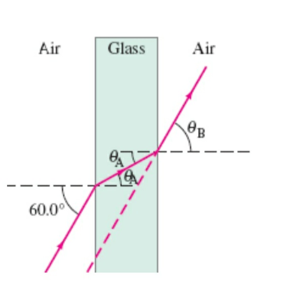 Air
Glass
Air
60.0
