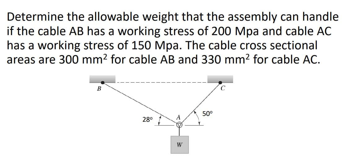 Determine the allowable weight that the assembly can handle
if the cable AB has a working stress of 200 Mpa and cable AC
has a working stress of 150 Mpa. The cable cross sectional
areas are 300 mm2 for cable AB and 330 mm? for cable AC.
В
50°
28°
A
W
