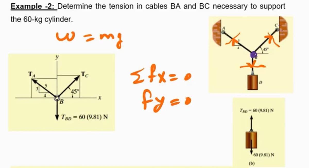 Example -2: Determine the tension in cables BA and BC necessary to support
the 60-kg cylinder.
w=mg
TA
Tc
45°
fy co
THD 60 (9.81) N
TBD = 60 (9.81) N
60 (9.81) N
(b)

