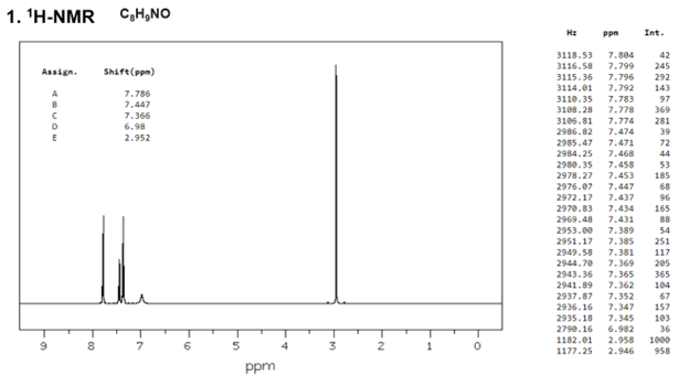 1. ¹H-NMR
Assign.
A
B
9
C
D
E
8
C₂H₂NO
Shift (ppm)
7.786
7.447
7.366
6.98
2.952
T
7
6
T
5
ppm
3
-N
2
T
T
1
H₂
ppm
3118.53
7.804
42
245
3116.58 7.799
3115.36 7.796 292
3114.01 7.792
143
3110.35 7.783
97
3108.28 7.778 369
Int.
3106.81 7.774 281
2986.82 7.474
2985.47 7.471
39
72
2984.25 7.468
44
53
185
68
96
2970.83 7.434 165
2969.48 7.431
88
2953.00 7.389
54
251
2951.17 7.385
2949.58 7.381 117
205
2944.70 7.369
2943.36 7.365
2941.89 7.362
2937.87
2936.16
2980.35 7.458
2978.27 7.453
7.447
2976.07
2972.17 7.437
2935.18
2790.16
1182.01
1177.25
365
104
7.352
67
7.347
157
7.345 103
6.982 36
2.958 1000
2.946
958