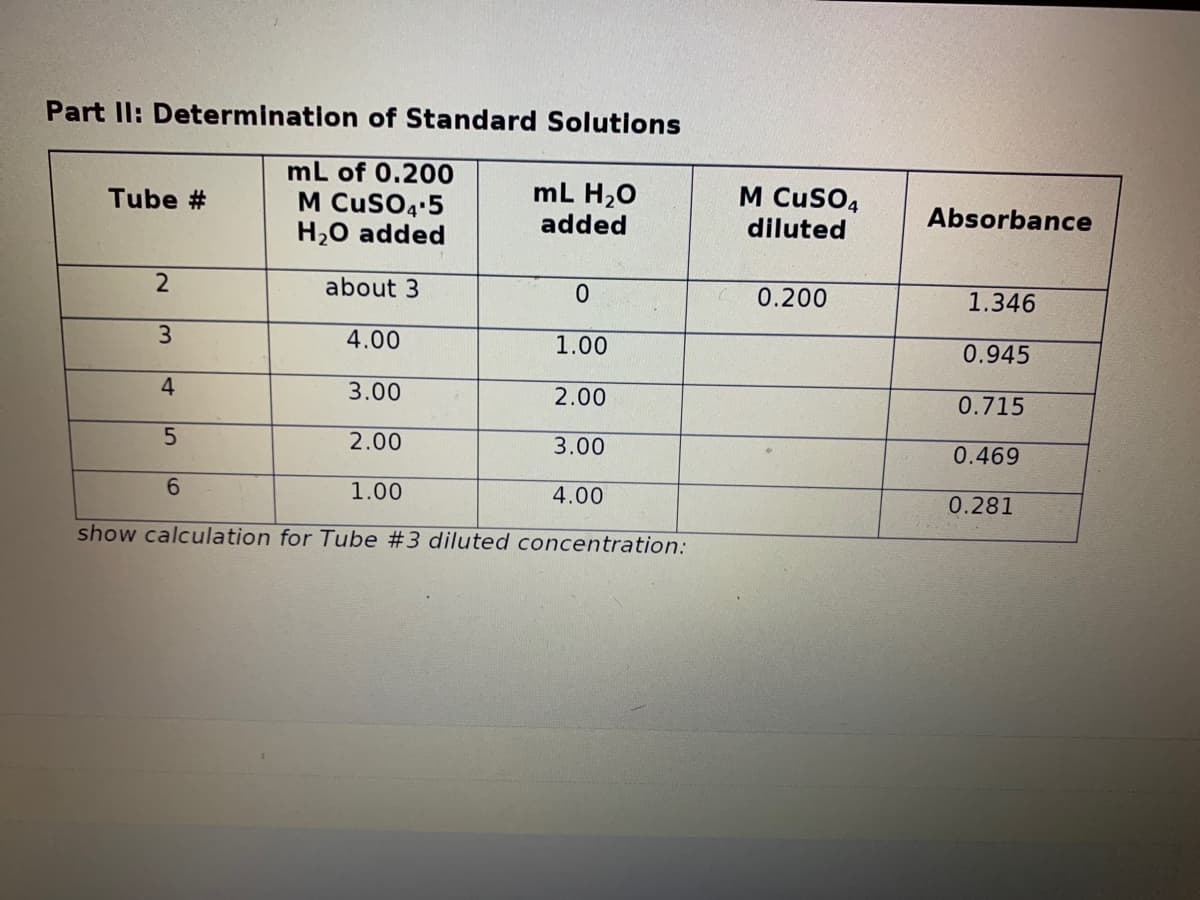 Part Il: Determination of Standard Solutions
mL of 0.200
mL H20
added
M Cuso,
diluted
Tube #
M Cuso4-5
H20 added
Absorbance
about 3
0.200
1.346
3.
4.00
1.00
0.945
4
3.00
2.00
0.715
2.00
3.00
0.469
6.
1.00
4.00
0.281
show calculation for Tube #3 diluted concentration:
