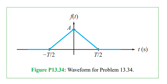 At)
A,
t (s)
-T/2
T/2
Figure P13.34: Waveform for Problem 13.34.
