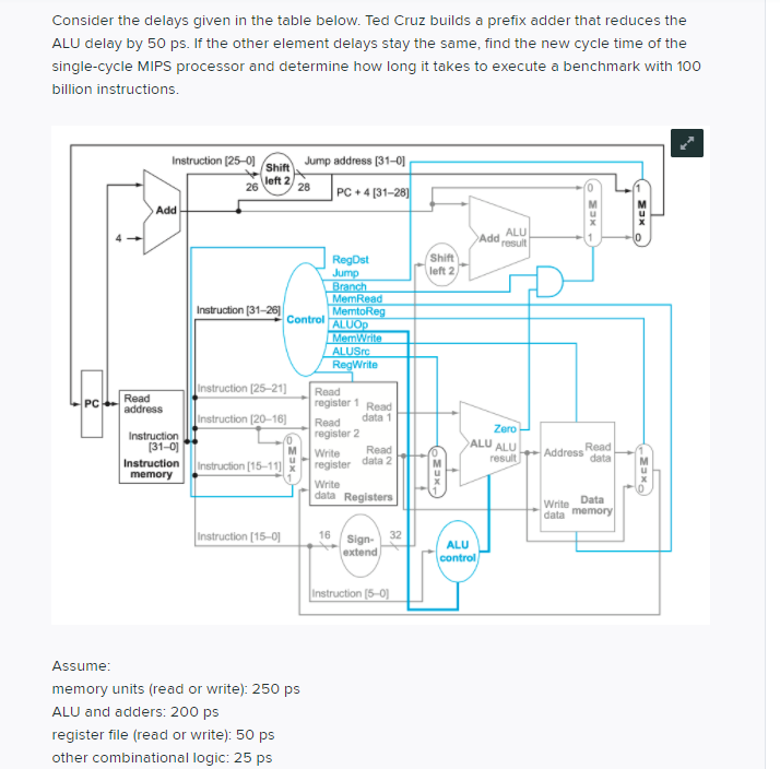 Consider the delays given in the table below. Ted Cruz builds a prefix adder that reduces the
ALU delay by 50 ps. If the other element delays stay the same, find the new cycle time of the
single-cycle MIPS processor and determine how long it takes to execute a benchmark with 100
billion instructions.
Instruction [25-0]
Shift
Jump address [31-0]
26
left 2
28
|PC + 4 [31-28)
Add
ALU
Add
result
Shift
left 2
RegDst
Jump
Branch
MemRead
MemtoReg
ALUOP
MemWrite
ALUSrc
RegWrite
Instruction (31-26)
Control
instruction [25-21)
Read
PC
Read
address
register 1 Read
instruction [20-16]
data 1
Read
register 2
Zero
Instruction
(31-0)
Instruction Instruction [15-11l register data 2
ALU ALU
Read
Read
Write
Address
result
data
memory
Write
data Registers
Data
Write
data memory
Instruction [15-0]
16
32
Sign-
ALU
extend
control
Instruction [5-0)
Assume:
memory units (read or write): 250 ps
ALU and adders: 200 ps
register file (read or write): 50 ps
other combinational logic: 25 ps
