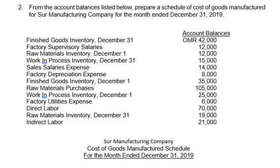 From the account balances listed below, prepare a schedule of cost of goods manufactured
for Sur Manufacturing Company for the month ended December 31, 2019.
Finished Goods Inventory, December 31
Factory Supervisory Salaries
Raw Materials Inventory, December 1
Work In Process Inventory, December 31
Sales Salaries Expense
Factory Depreciation Expense
Finished Goods Inventory, December 1
Raw Materials Purchases
Work In Process Inventory, December 1
Factory Utilities Expense
Direct Labor
Account Balances
OMR 42,000
12,000
12,000
15,000
14,000
8,000
35,000
105,000
25,000
6,000
70,000
19,000
21,000
Raw Materials Inventory, December 31
Indirect Labor
Sur Manufacturing Company
Cost of Goods Manufactured Schedule
For the Month Ended December 31, 2019
