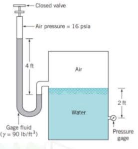 - Closed valve
- Air pressure - 16 psia
4 ft
Air
2 ft
Water
Gage fluid
(y = 90 Ib/t)
Pressure
gage
