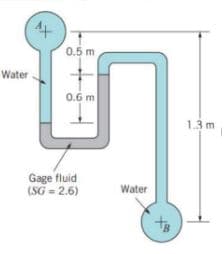 0.5 m
Water
0.6 m
1.3 m
Gage fluid
(SG = 2.6)
Water
