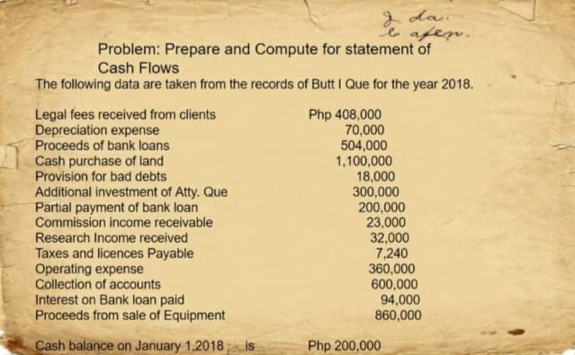 da.
E afen.
Problem: Prepare and Compute for statement of
Cash Flows
The following data are taken from the records of Butt I Que for the year 2018.
Legal fees received from clients
Depreciation expense
Proceeds of bank loans
Cash purchase of land
Provision for bad debts
Php 408,000
70,000
504,000
1,100,000
18,000
300,000
200,000
23,000
32,000
7,240
360,000
600,000
94,000
860,000
Additional investment of Atty. Que
Partial payment of bank loan
Commission income receivable
Research Income received
Taxes and licences Payable
Operating expense
Collection of accounts
Interest on Bank loan paid
Proceeds from sale of Equipment
Cash balance on January 1,2018 is
Php 200,000
