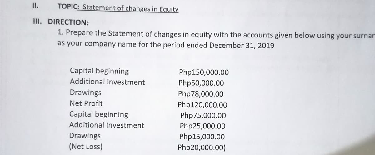 I.
TOPIC: Statement of changes in Equity
III. DIRECTION:
1. Prepare the Statement of changes in equity with the accounts given below using your surnam
as your company name for the period ended December 31, 2019
Capital beginning
Php150,000.00
Php50,000.00
Additional Investment
Drawings
Php78,000.00
Net Profit
Php120,000.00
Capital beginning
Php75,000.00
Additional Investment
Php25,000.00
Php15,000.00
Drawings
(Net Loss)
Php20,000.00)
