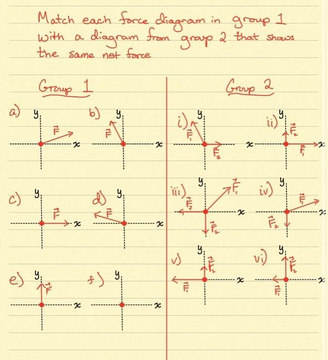 Match each force diagram in group I
from
dingram
with a
2 that shcws
grap
the same net force
Graup 1
Grup 2
a) y;
i)
vi)
es 9
* --..
TLL
