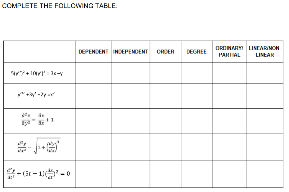 COMPLETE THE FOLLOWING TABLE:
5(y")² + 10(y')³ = 3x -y
d²y
dt²
y"" +3y' +2y=x²
8²v əv
дуг əx
d²y
dx²
=
1+
+1
dx
4
+ (5t + 1)² = 0
dt
DEPENDENT INDEPENDENT ORDER DEGREE
ORDINARY/ LINEAR/NON-
PARTIAL LINEAR