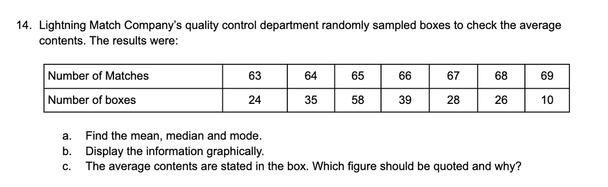 14. Lightning Match Company's quality control department randomly sampled boxes to check the average
contents. The results were:
Number of Matches
63
64
65
66
67
68
69
Number of boxes
24
35
58
39
28
26
10
а.
Find the mean, median and mode.
b. Display the information graphically.
The average contents are stated in the box. Which figure should be quoted and why?
C.
