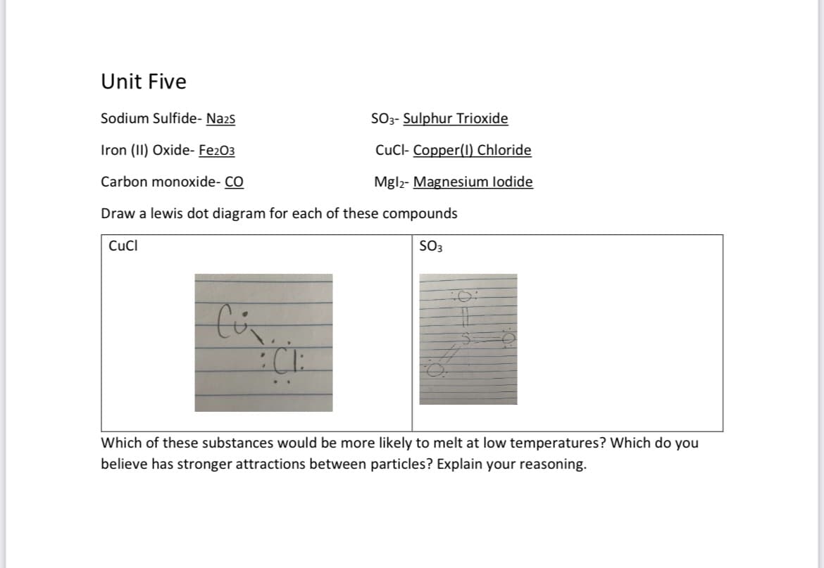 Unit Five
Sodium Sulfide- Nazs
SO3- Sulphur Trioxide
Iron (II) Oxide- Fe203
CuCl- Copper(0) Chloride
Carbon monoxide- CO
Mgl2- Magnesium lodide
Draw a lewis dot diagram for each of these compounds
CuCl
SO3
Which of these substances would be more likely to melt at low temperatures? Which do you
believe has stronger attractions between particles? Explain your reasoning.
