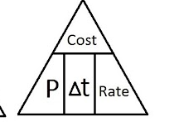 Cost
Pat Rate
